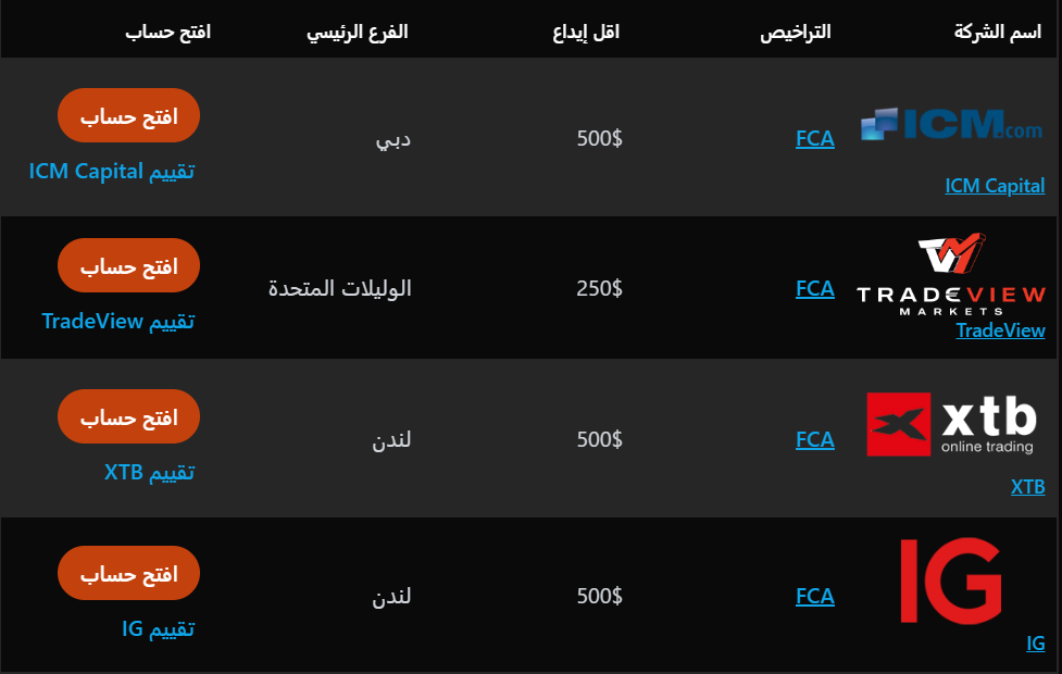 اضغط على الصورة لعرض أكبر.&nbsp;

الإسم:	image.png&nbsp;
مشاهدات:	17&nbsp;
الحجم:	72.1 كيلوبايت&nbsp;
الهوية:	3791