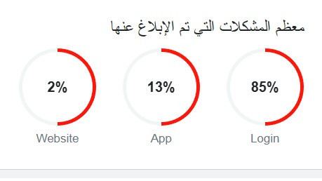 اضغط على الصورة لعرض أكبر.&nbsp;

الإسم:	مشاكل (1).jpg&nbsp;
مشاهدات:	24&nbsp;
الحجم:	22.3 كيلوبايت&nbsp;
الهوية:	104130